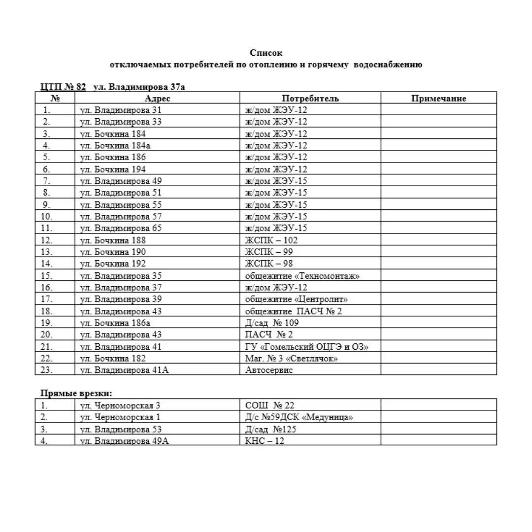 Фото: telegram / Владимир Привалов. Официально