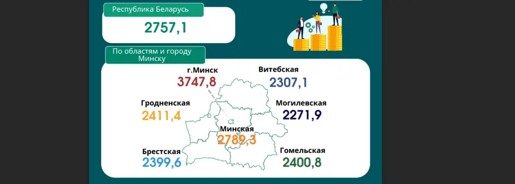 IT-специалисты в Беларуси зарабатывают 6536 рублей — кто ещё в топе по зарплатам в январе 2026-го